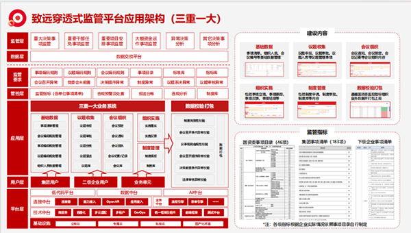 上海奥林匹斯之门 pp电子奥林匹斯之门“三重一大”