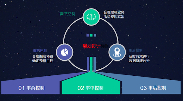 东北工业集团 奥林匹斯之门 pp电子奥林匹斯之门 COP 协同oa