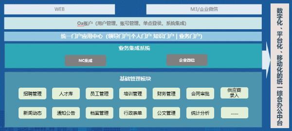 河北 新联合投资 奥林匹斯之门 pp电子奥林匹斯之门 数字化